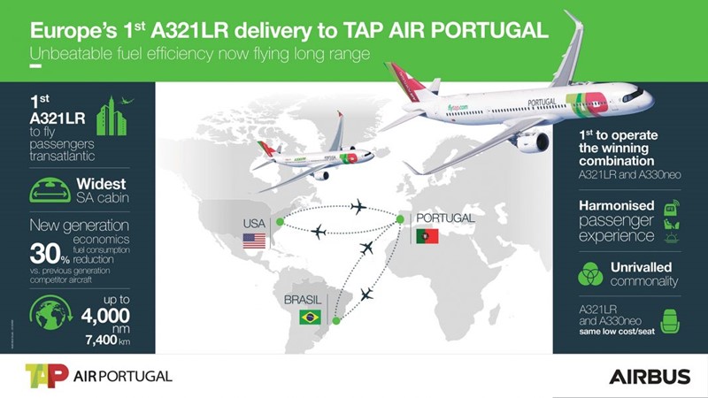 TAP becomes the first airline to operate a combined A330neo and A321LR fleet